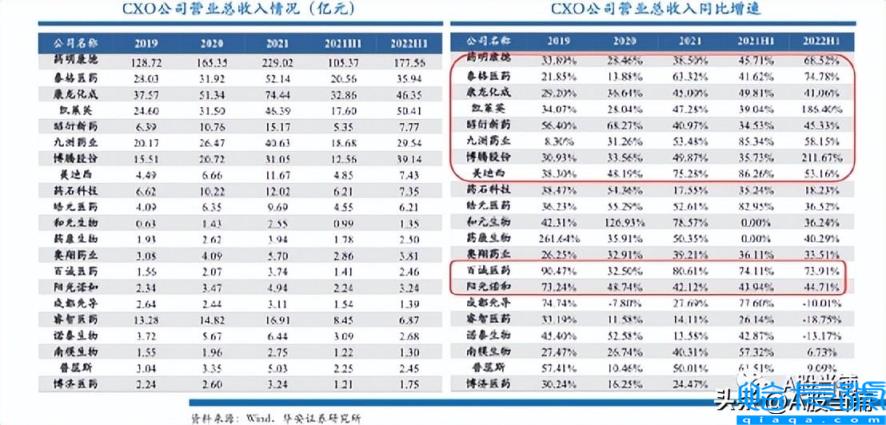 cxo是什么意思(它存在的必要性还在不在)