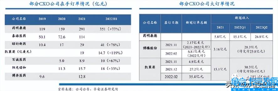 cxo是什么意思(它存在的必要性还在不在)