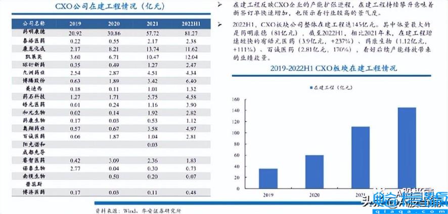 cxo是什么意思(它存在的必要性还在不在)