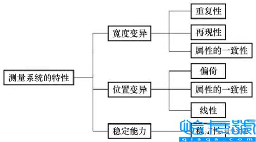 grr是什么意思(测量设备GRR是什么意思)