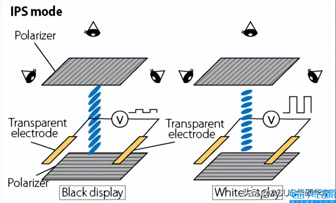 ips屏幕是什么意思(它成为主流的原因有哪些)