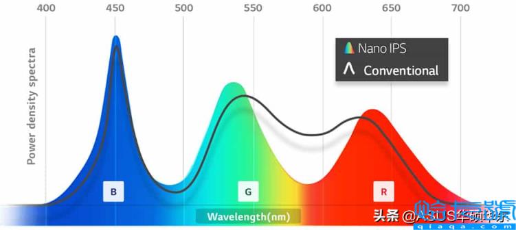 ips屏幕是什么意思(它成为主流的原因有哪些)