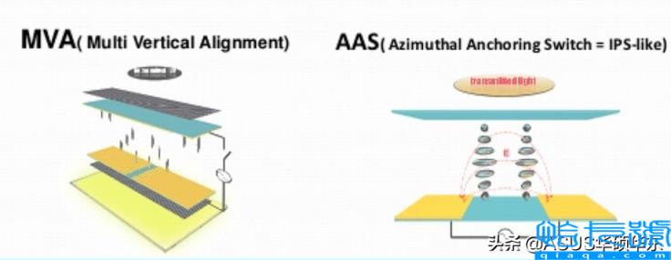 ips屏幕是什么意思(它成为主流的原因有哪些)