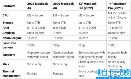 macbookpro和air区别(两个型号怎么选择)