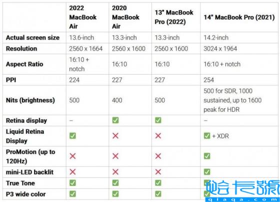 macbookpro和air区别(两个型号怎么选择)