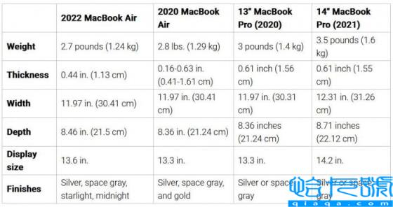 macbookpro和air区别(两个型号怎么选择)
