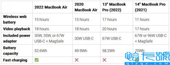 macbookpro和air区别(两个型号怎么选择)