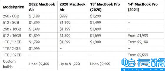 macbookpro和air区别(两个型号怎么选择)