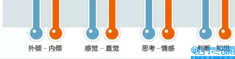 mbti十六型人格测试免费(这十六型人格,适合什么专业)