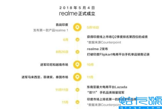 realme是oppo子公司吗(并不是OPPO子品牌)