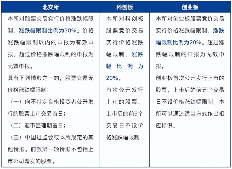 北交所,科創板上市規則比較(企業創業板上市條件和流程)-恰卡網