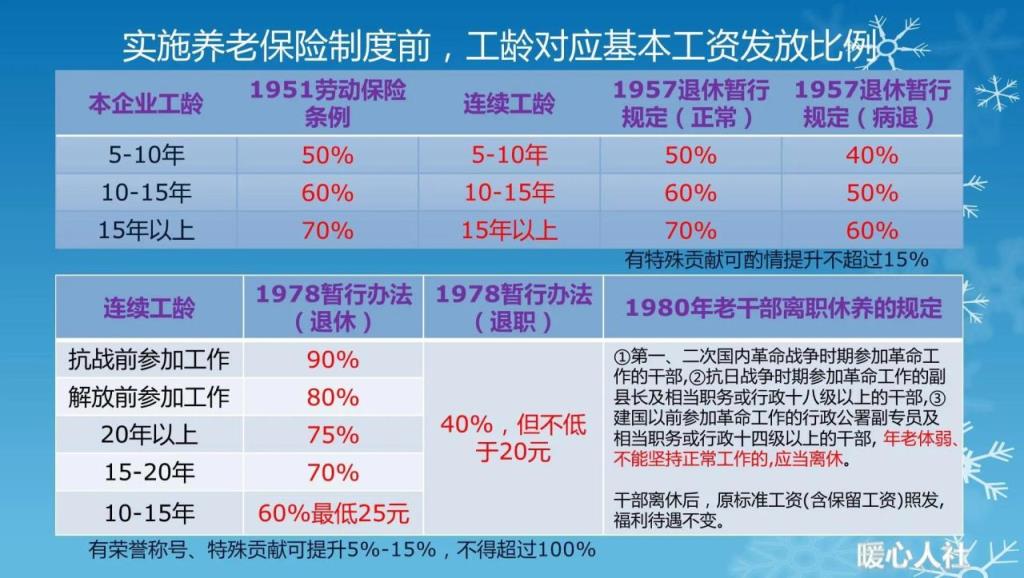 您的退休养老金如何计算(养老保险金领取计算公式)