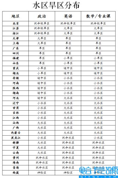 考研总分多少?单科却过不了线,是一种什么感受?