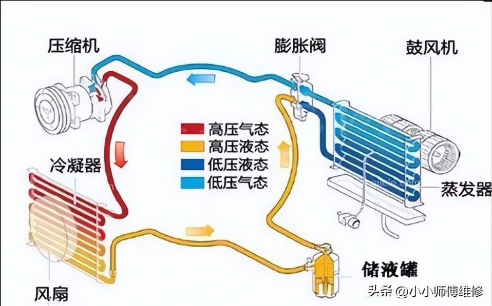 为什么空调制热开30度还冷(空调制热30度是最热吗)