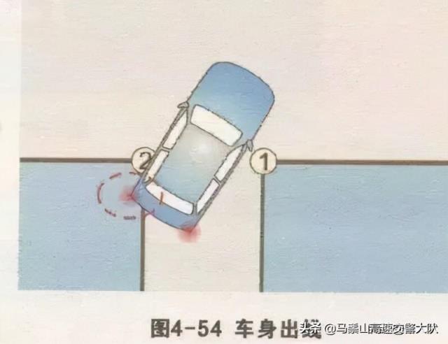 图文并茂详细讲解操作技巧(倒车入库技巧图解2013)