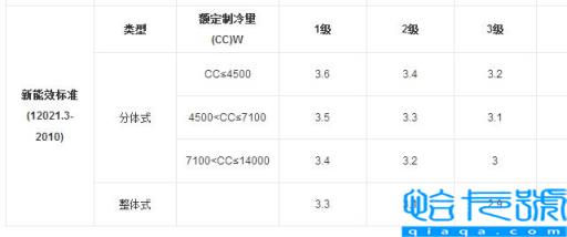 1匹空调适用多大空间(一匹空调到底有多大制冷量)