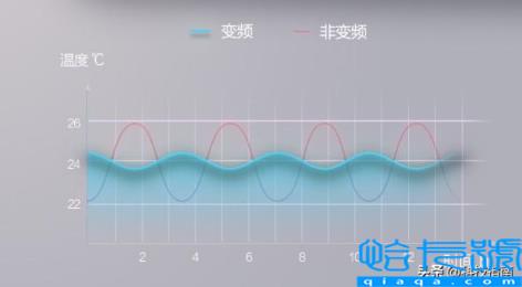 1匹空调适用多大空间(一匹空调到底有多大制冷量)