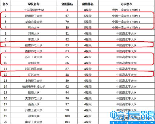 四非大学是什么意思(什么样的学校属于四非大学)