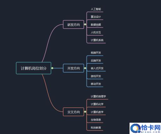 计算机考研还是找工作?鱼和熊掌亦可兼得
