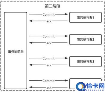 分布式事务二阶段提交解决方案理论介绍