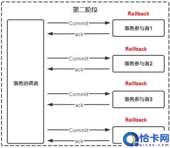 分布式事务二阶段提交解决方案理论介绍