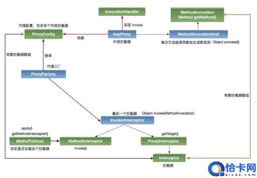 面试问烂的 Spring AOP 原理