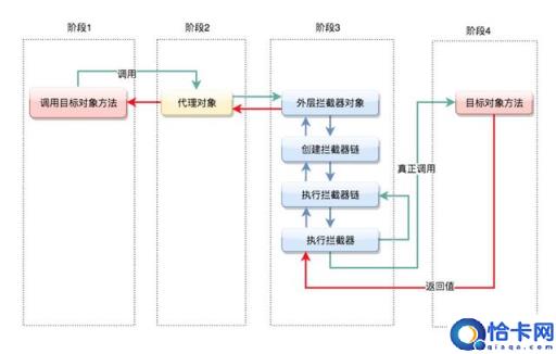 面试问烂的 Spring AOP 原理
