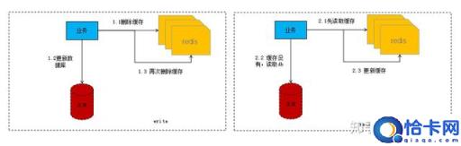 如何保障mysql和redis之间的数据一致性?