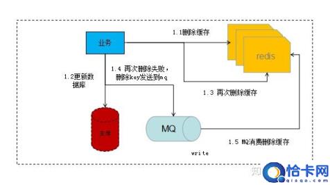 如何保障mysql和redis之间的数据一致性?