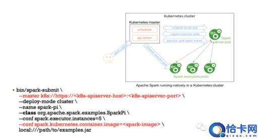 Spark on Kubernetes 与 Spark on Yarn 不完全对比分析