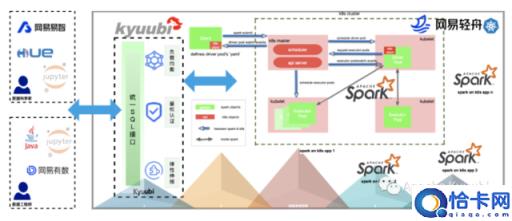 Spark on Kubernetes 与 Spark on Yarn 不完全对比分析