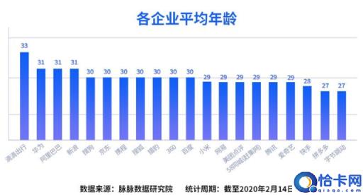 45岁程序员,精通各种技术体系,却连个面试机会都没有