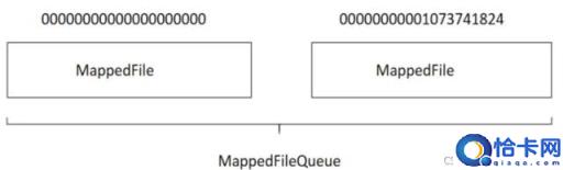 7张图揭晓RocketMQ存储设计的精髓