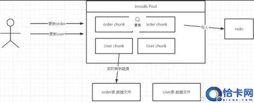 7张图揭晓RocketMQ存储设计的精髓