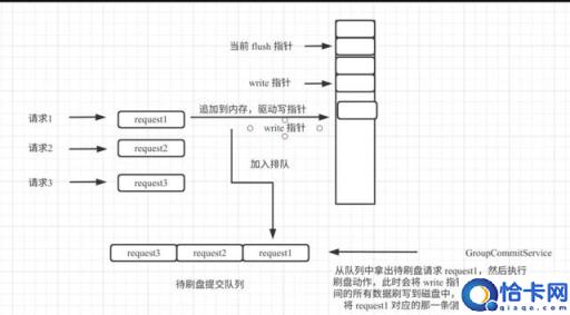 7张图揭晓RocketMQ存储设计的精髓