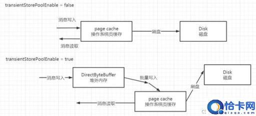 7张图揭晓RocketMQ存储设计的精髓