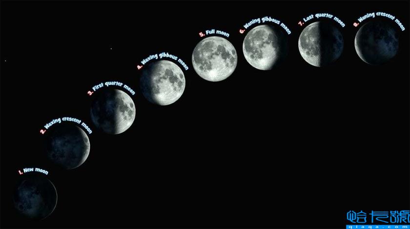 什么是月相？月相变化图，这份月相科普请收下！