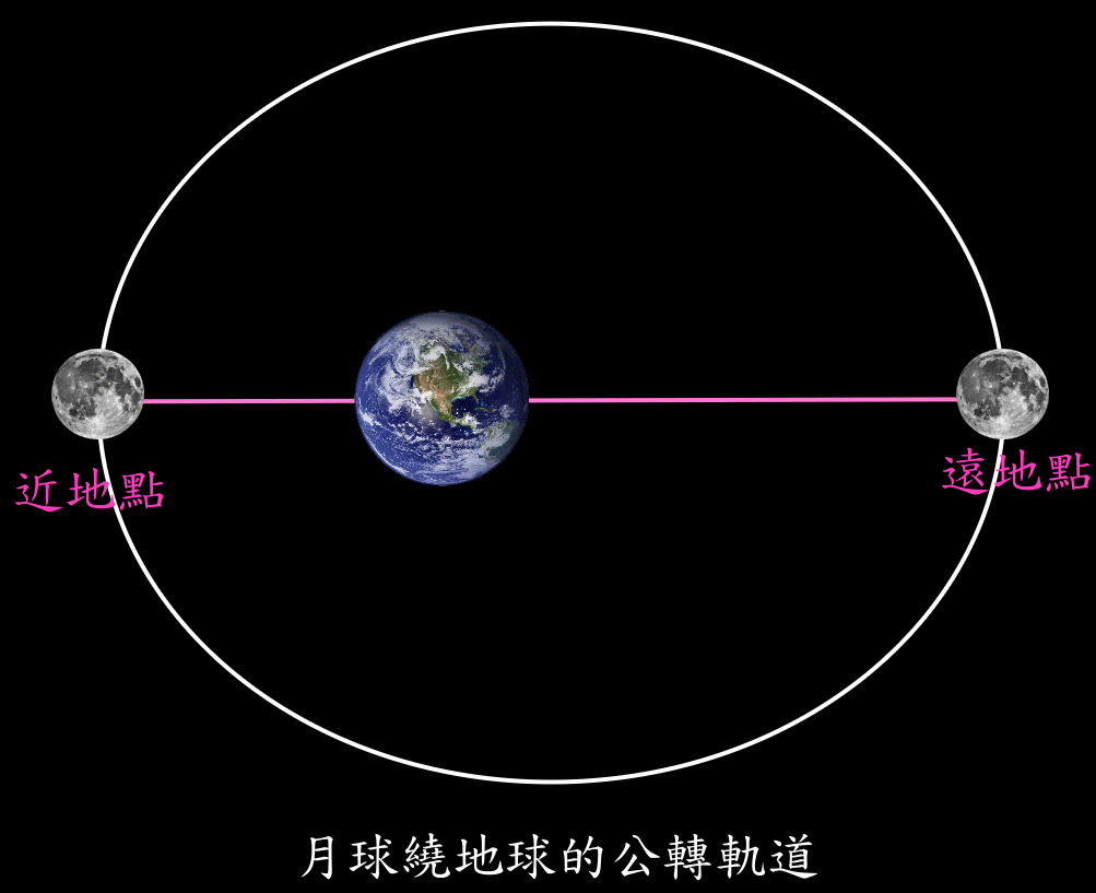 什么是月相？月相变化图，这份月相科普请收下！