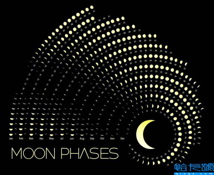 什么是月相？月相变化图，这份月相科普请收下！
