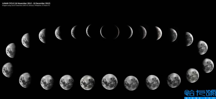 什么是月相？月相变化图，这份月相科普请收下！