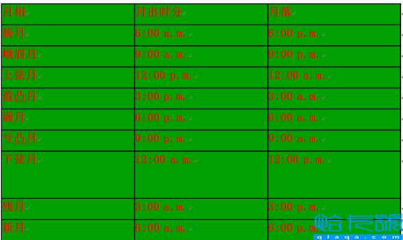 什么是月相？月相变化图，这份月相科普请收下！