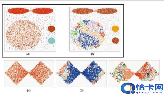 聚类算法有哪些(聚类的算法及分类)