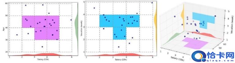 聚类算法有哪些(聚类的算法及分类)