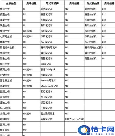 如何把电脑启动项改为u盘启动(电脑启动项改成u盘启动不)
