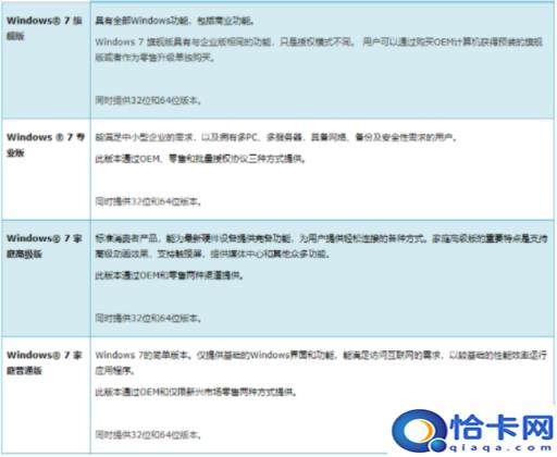 自己制作win7系统(制作一个win7安装系统)