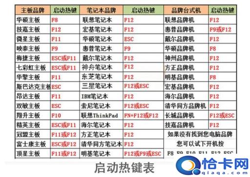 win10系统(win10f2biosf12)