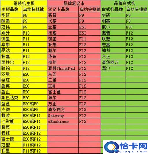 台式机设置U盘启动项(台式机调u盘启动项)