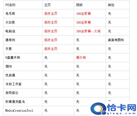 win10解压速度特别慢(win10解压速度)