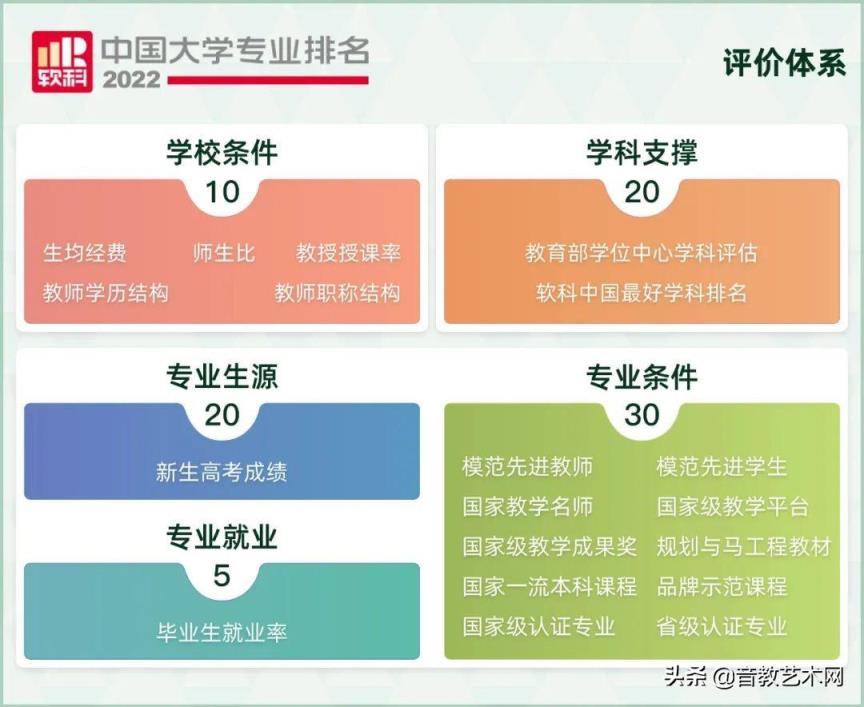 最新音乐学院专业排名公布(中国最好的音乐学院排名)