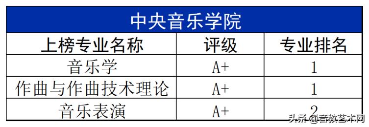 最新音乐学院专业排名公布(中国最好的音乐学院排名)